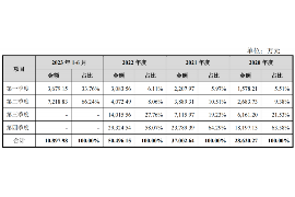 北林北林专业催债公司，专业催收